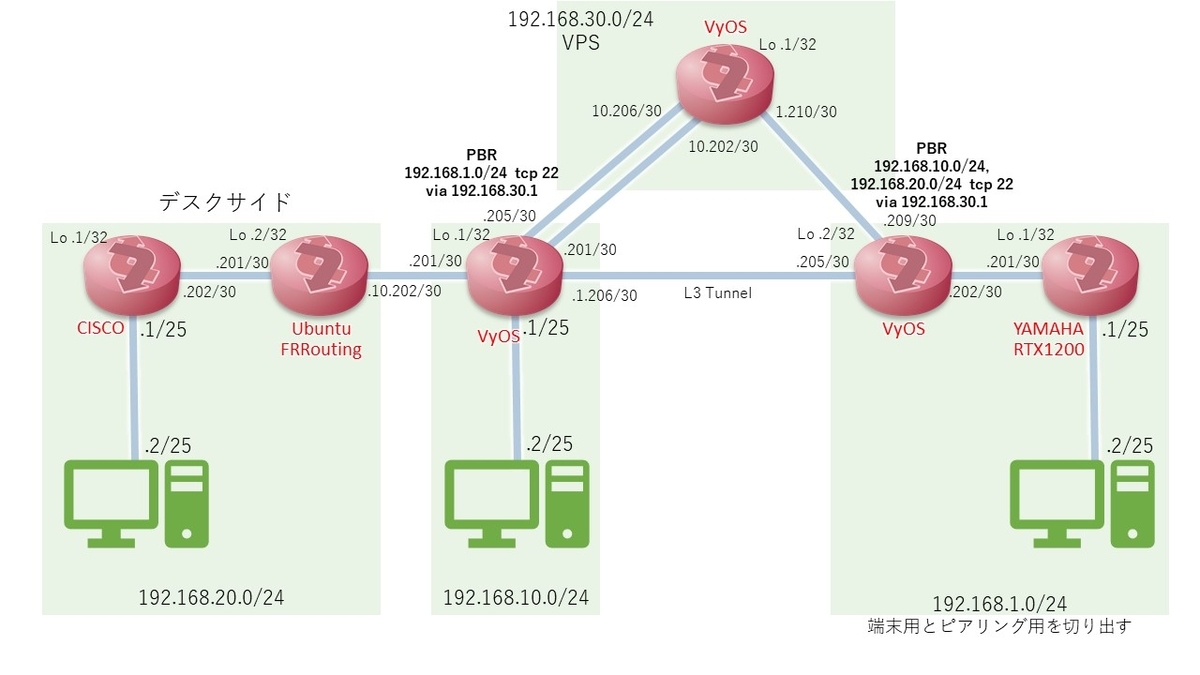 f:id:PiBVT:20201210230006j:plain