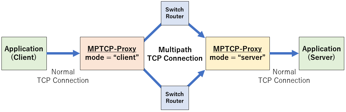 新制度対応】【最新版】TAC直前対策まとめ【USCPA REG/TCP