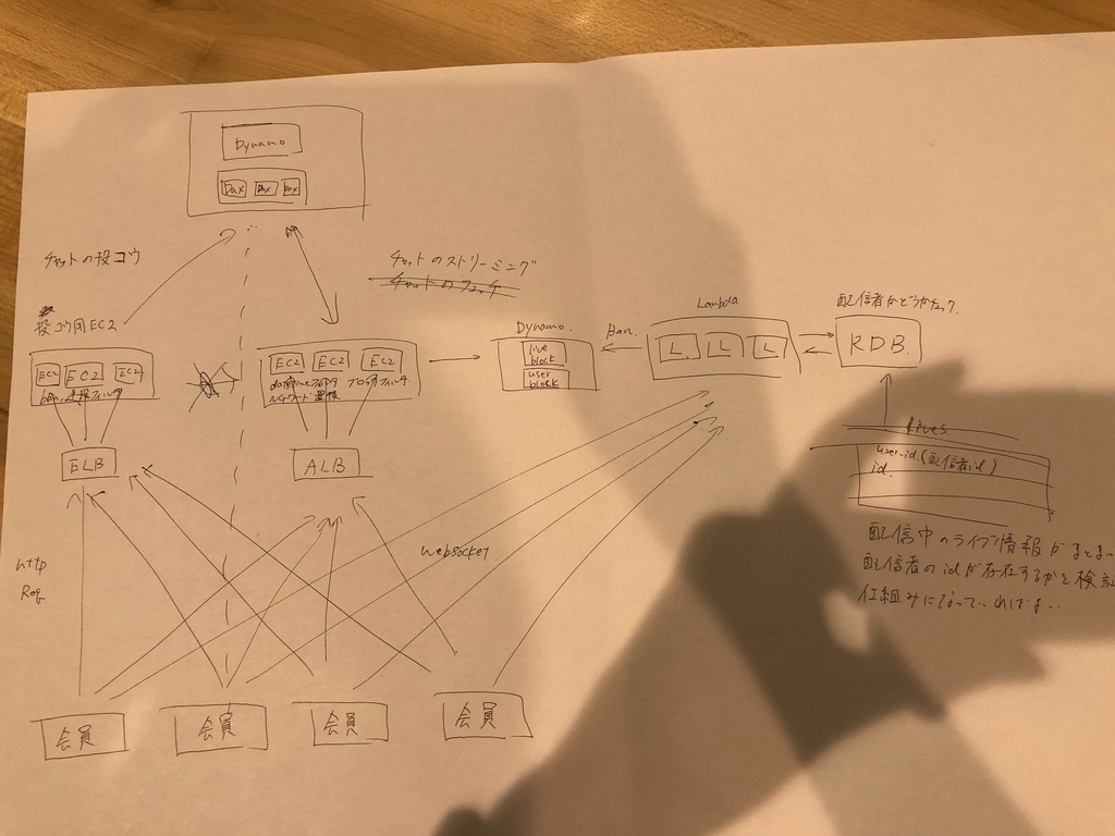 f:id:Piffett:20190216161558j:plain