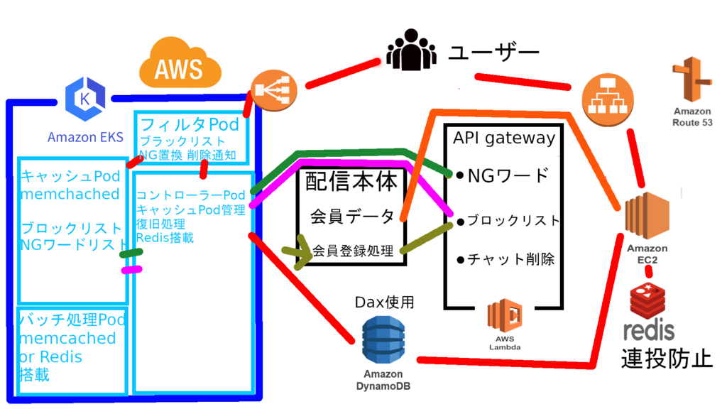 f:id:Piffett:20190216234725p:plain