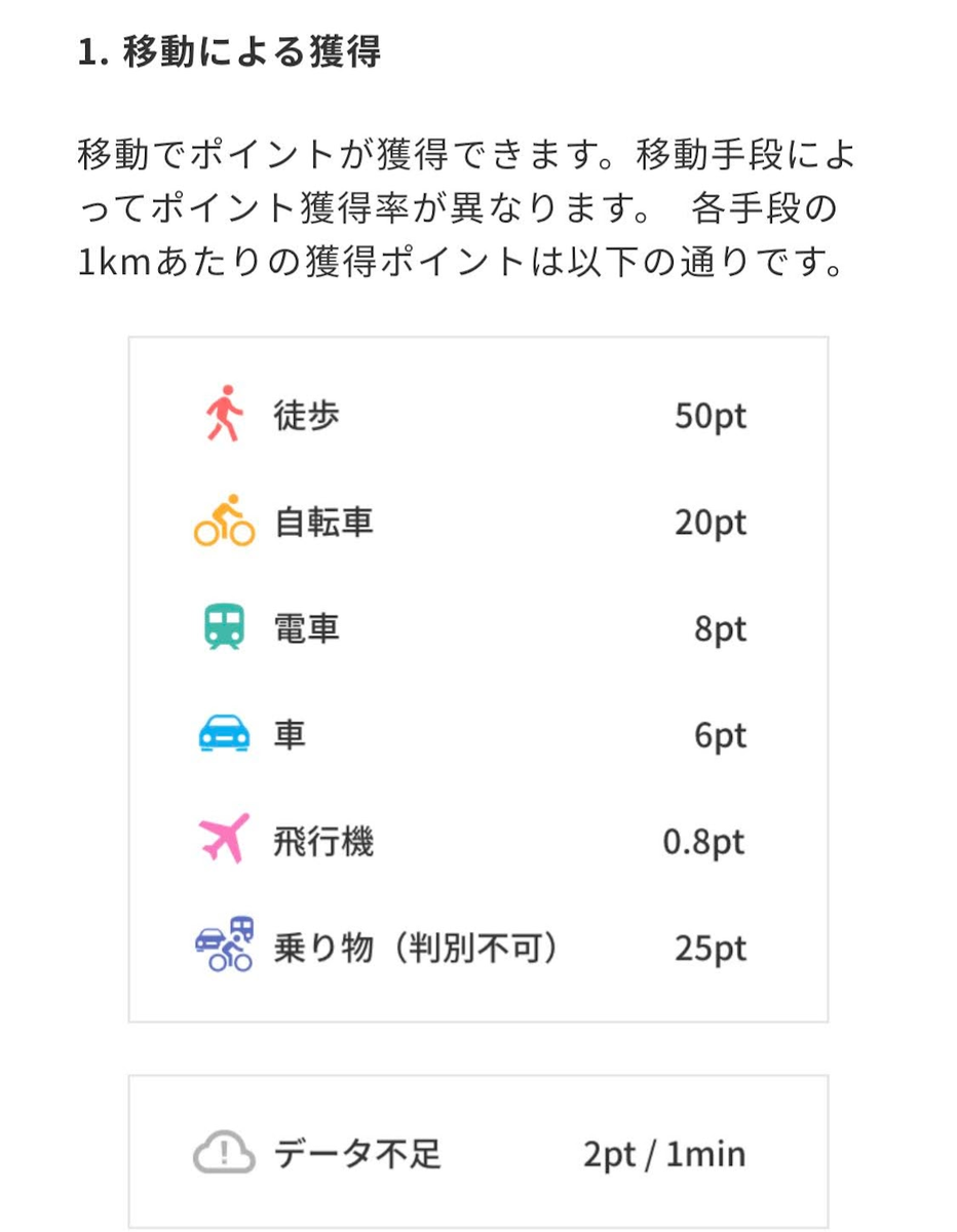 自転車に乗るだけでマイルが貯まる！？】ANA Pocketを使ってみた - PikaCycling