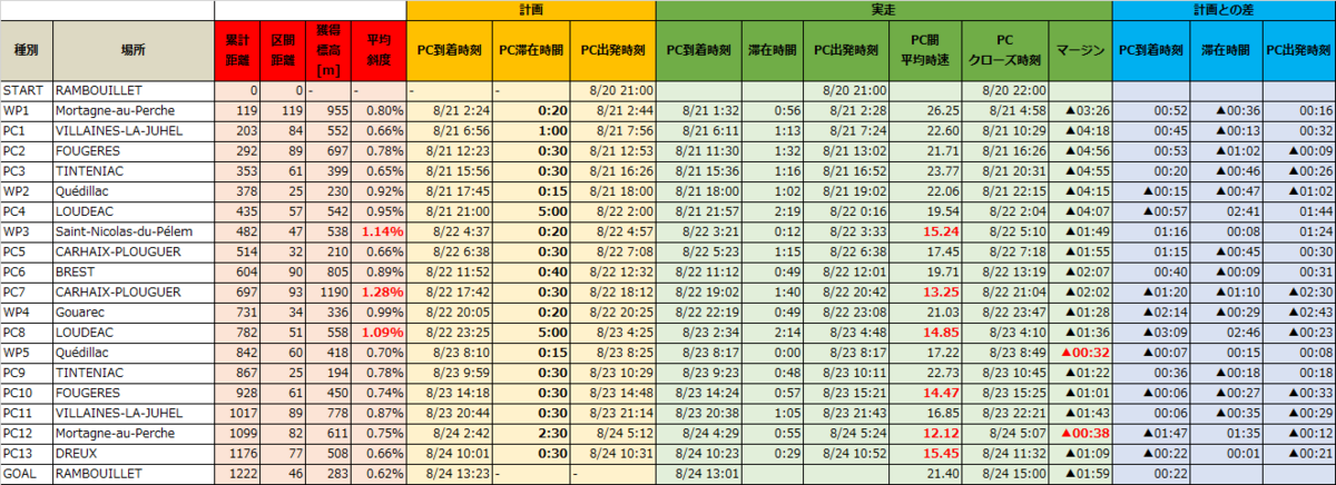 パリブレストパリ2019 参加記念ジャージ 異 Mサイズ