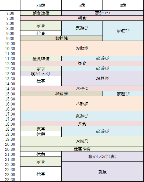 ３歳 ５歳 ３６歳の在宅勤務タイムスケジュール パパパッとパパ