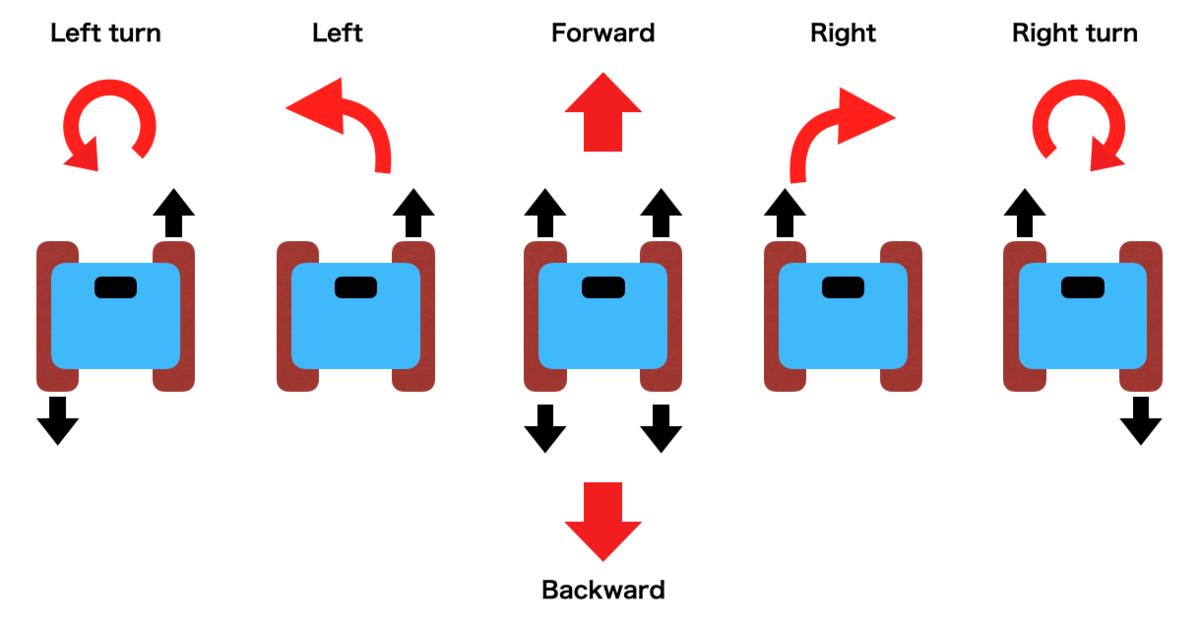 f:id:Pin-Pon-Usagi:20210526162135p:plain