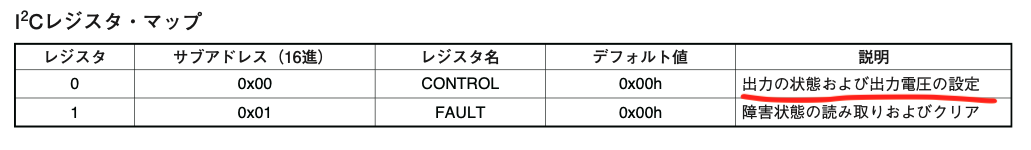 f:id:Pin-Pon-Usagi:20210530165155p:plain