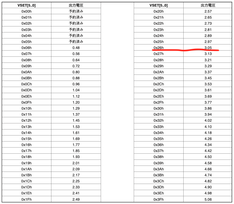 f:id:Pin-Pon-Usagi:20210530171201p:plain