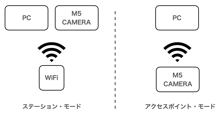 f:id:Pin-Pon-Usagi:20210531125914p:plain