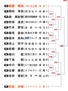 f:id:PingPONG:20190115153828p:plain