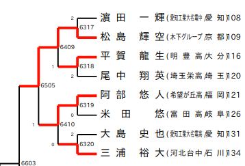 f:id:PingPONG:20190116190330p:plain