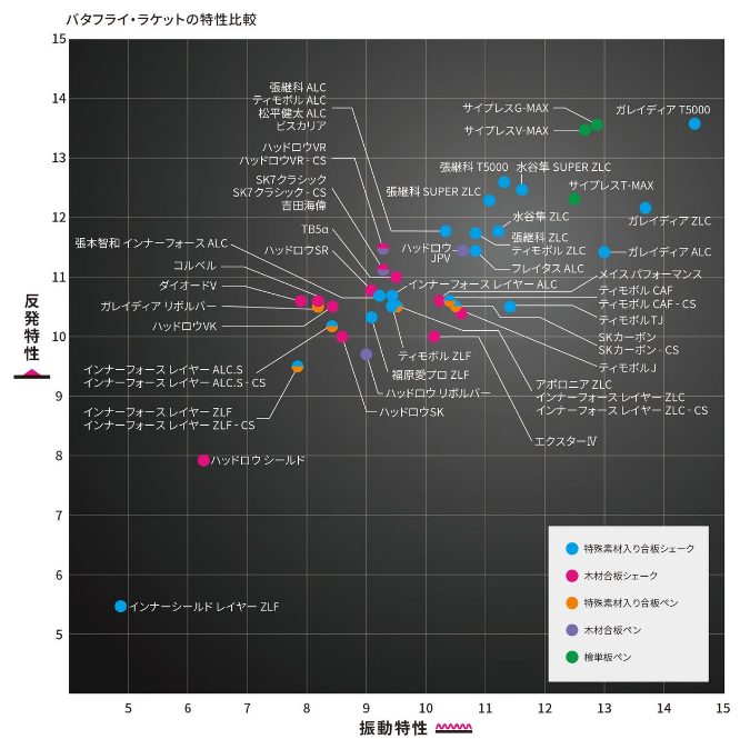 f:id:PingPONG:20190223172121p:plain