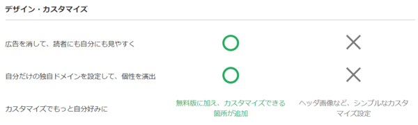 はてなブログProデザイン・カスタマイズ