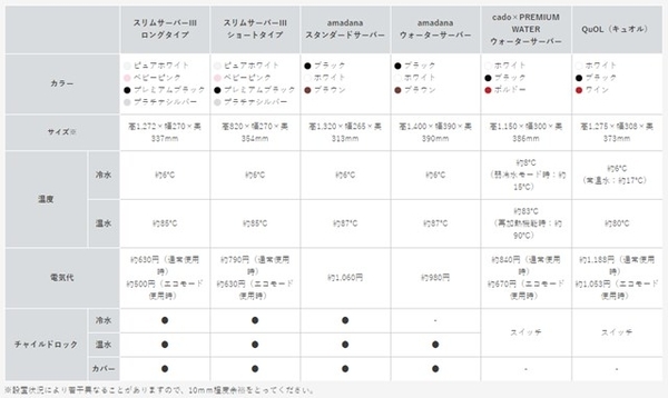 サーバースペック比較画像