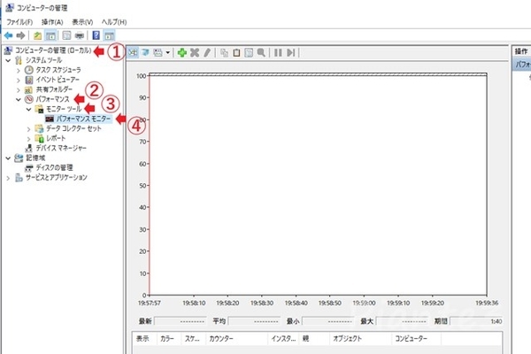 パフォーマンスモニターの表示方法