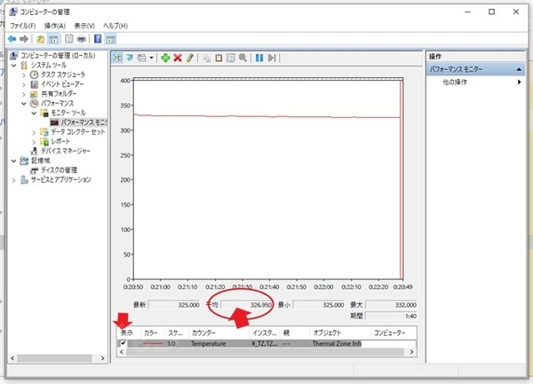 パフォーマンスモニター