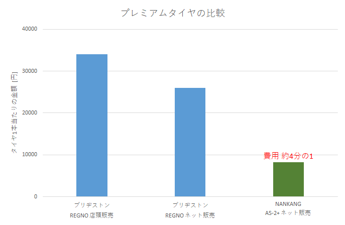 f:id:PlatinumLife:20190922005121p:plain