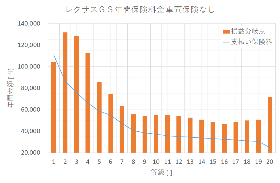 レクサスの保険料 いくらだと思いますか 貧乏サラリーマンが贅沢な人生を満喫できる秘訣