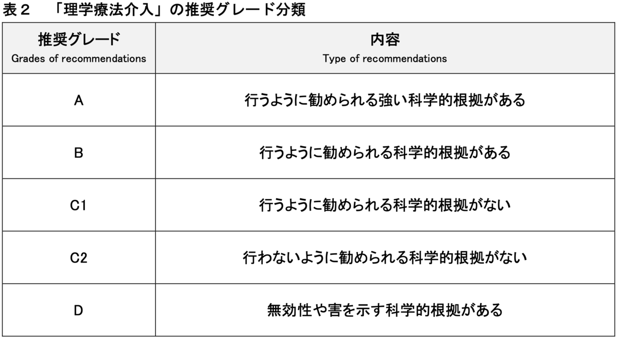 f:id:PojiShuri:20220109193458p:plain