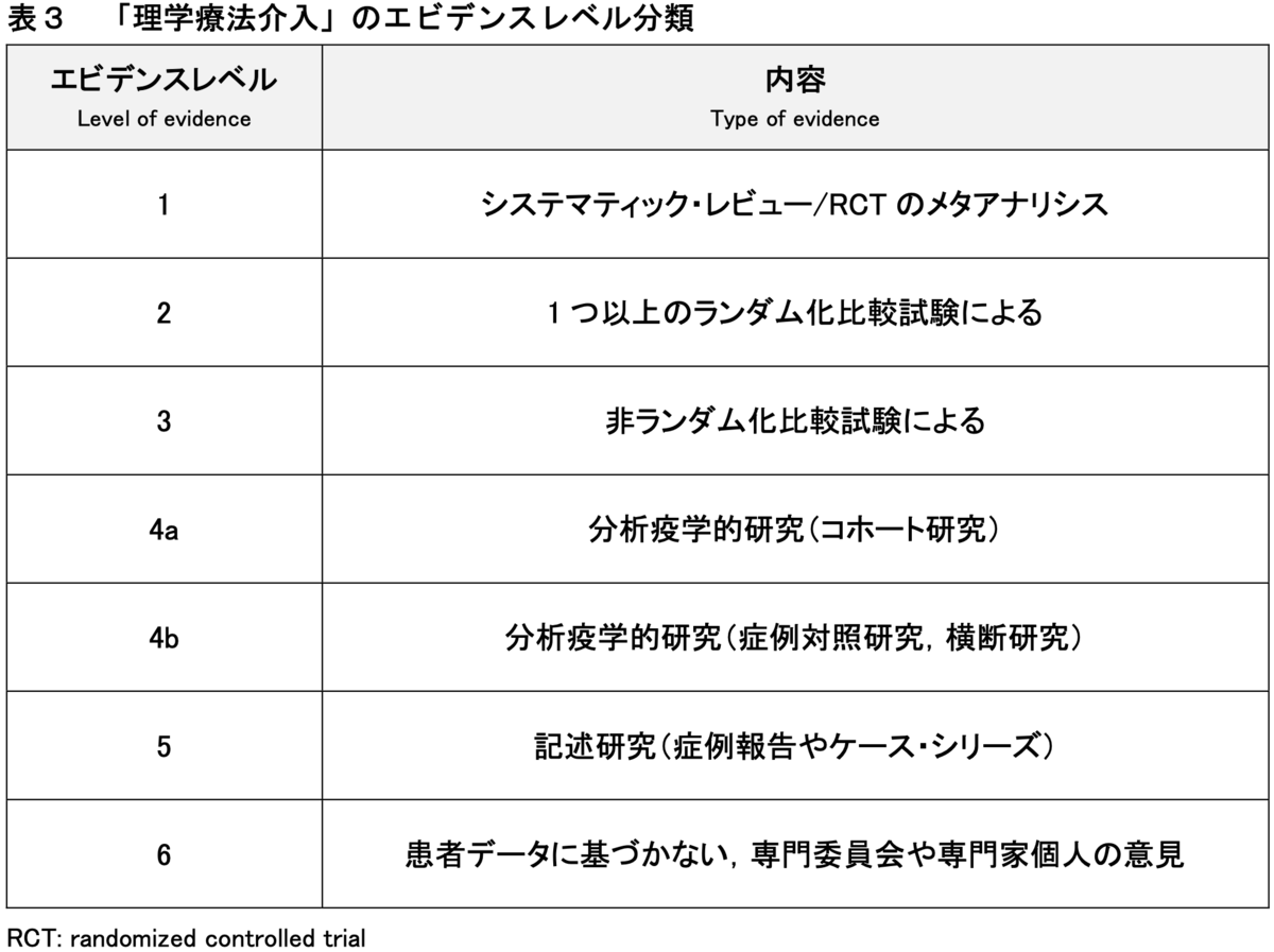f:id:PojiShuri:20220109193501p:plain