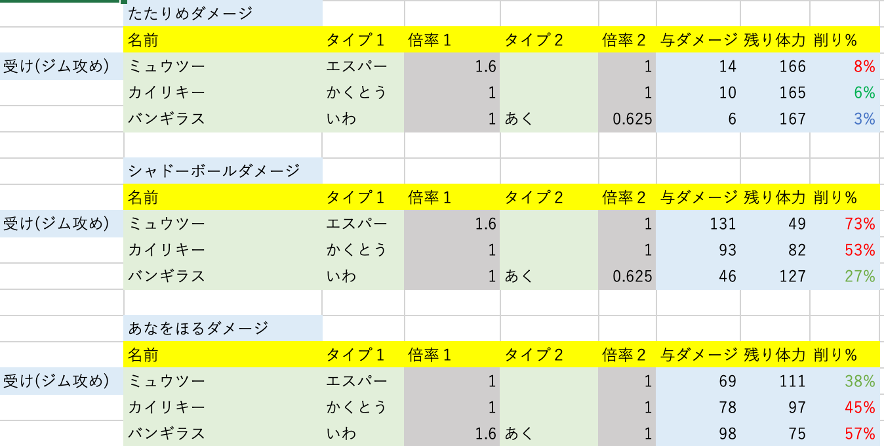ポケモン Go 考察 未実装ガラルリージョンポケモンについて ポケゴリラのポケモンgo攻略