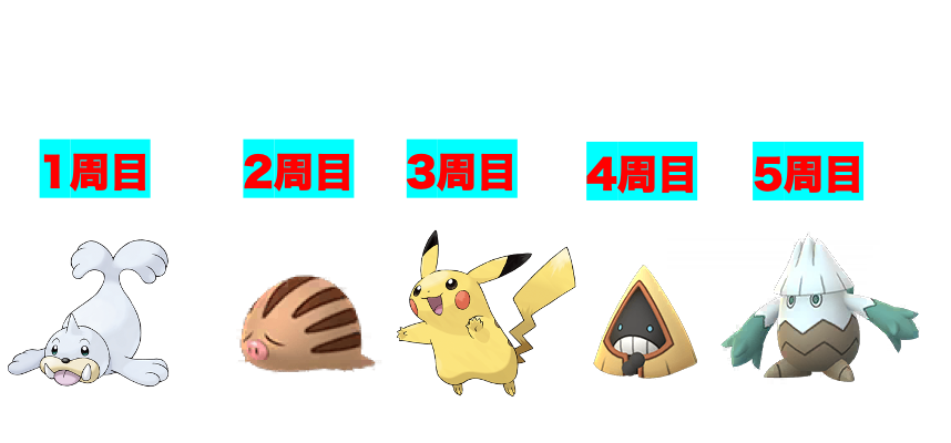 f:id:PokeGOrilla:20201130233554p:plain