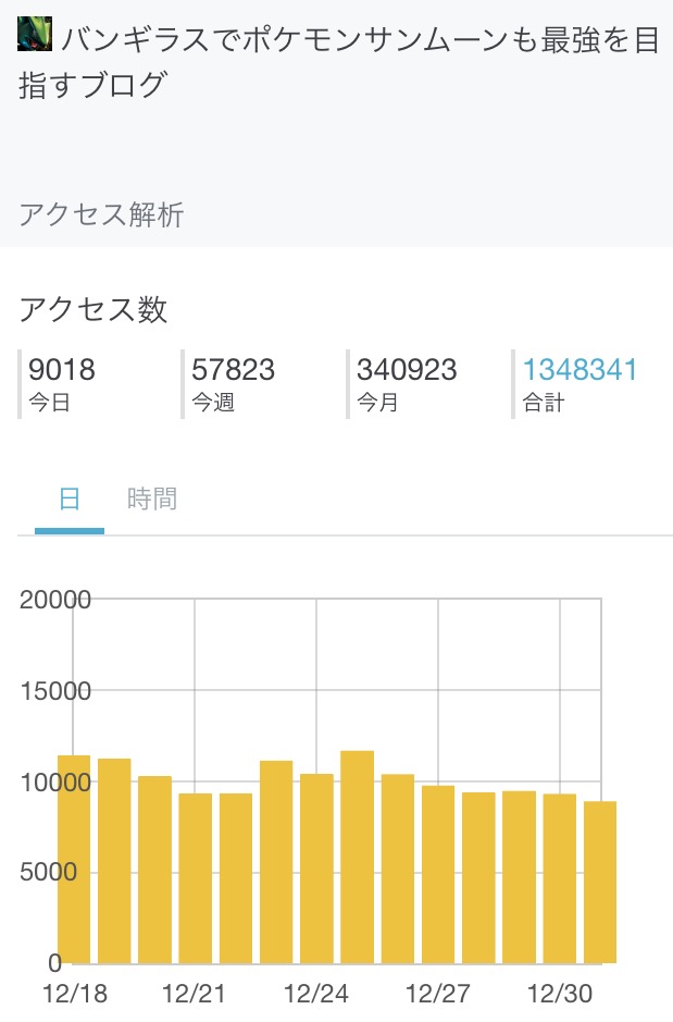 12月を振り返って バンギラスでポケモン剣盾も最強を目指すブログ