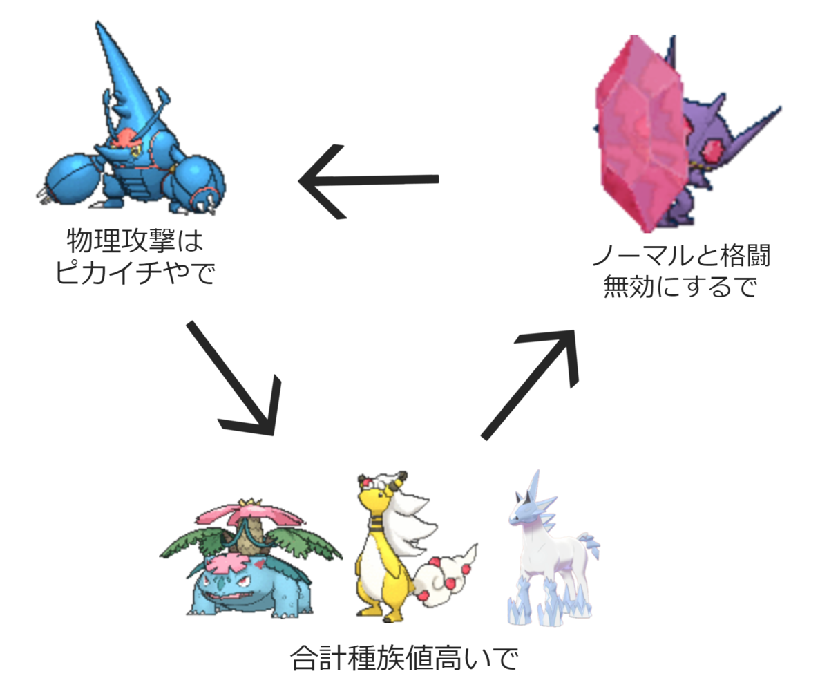 へんげんじざいとは ゲームの人気 最新記事を集めました はてな