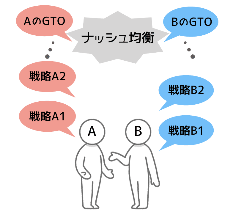 f:id:Poker_JAWS:20200524024727p:plain f:id:Poker_JAWS:20200524024727p:plain