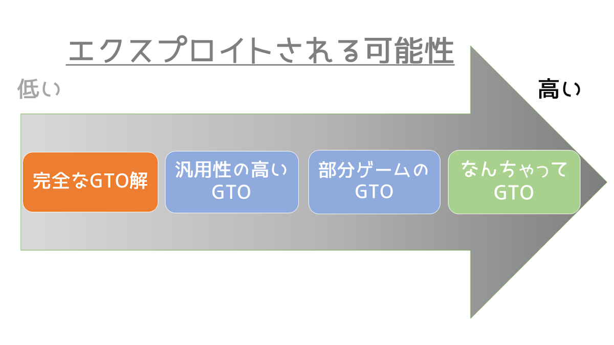 f:id:Poker_JAWS:20200524030926p:plain f:id:Poker_JAWS:20200524030926p:plain