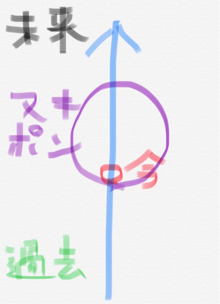 f:id:Pomegranates:20190403171346j:image f:id:Pomegranates:20190403171346j:image