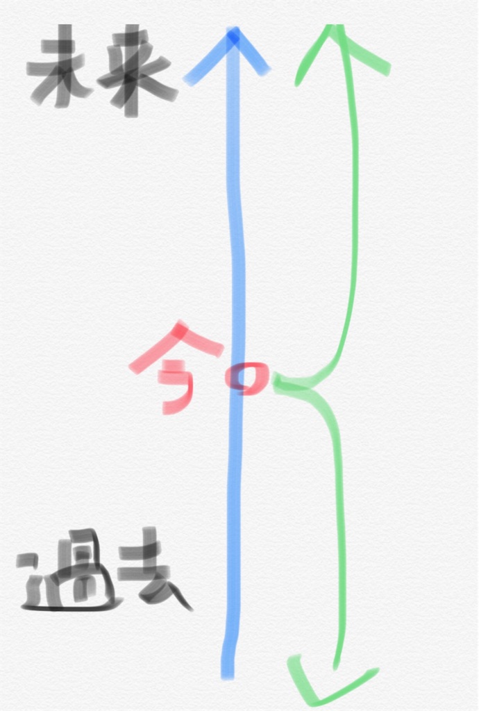 f:id:Pomegranates:20190403171424j:image f:id:Pomegranates:20190403171424j:image