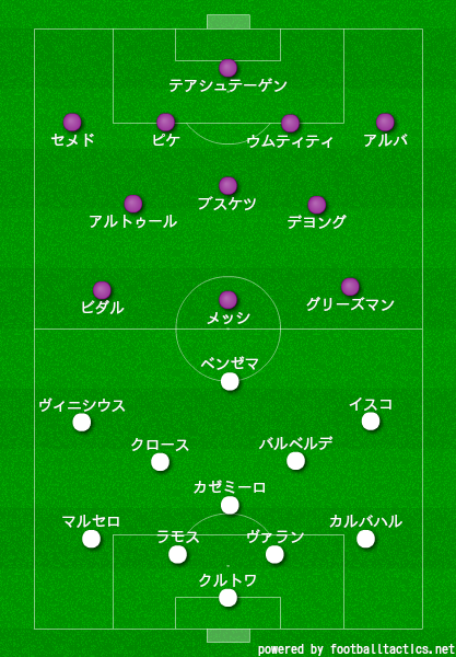 サッカー 26節 レアルマドリードvsバルセロナ レビュー ぽんぽんブログ