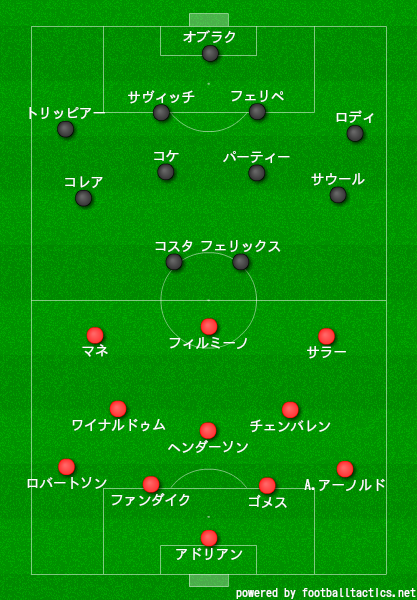 f:id:Pong18:20200312104609p:plain f:id:Pong18:20200312104609p:plain