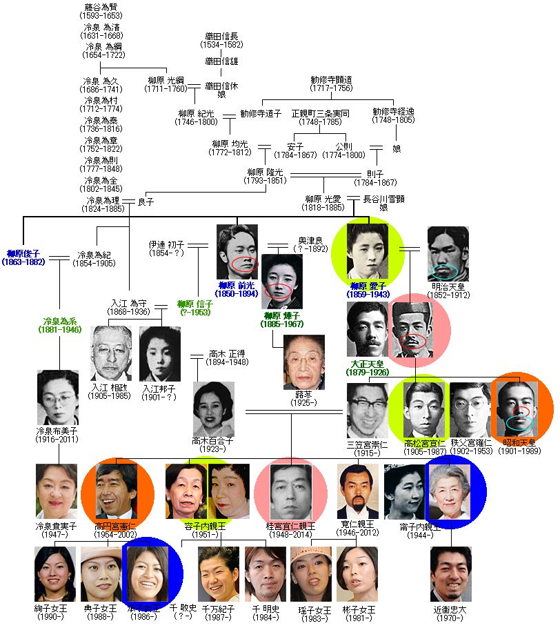 天皇子孫苗字: 平将門 家系図 : 桓武平氏について徹底解説! – UVLEG