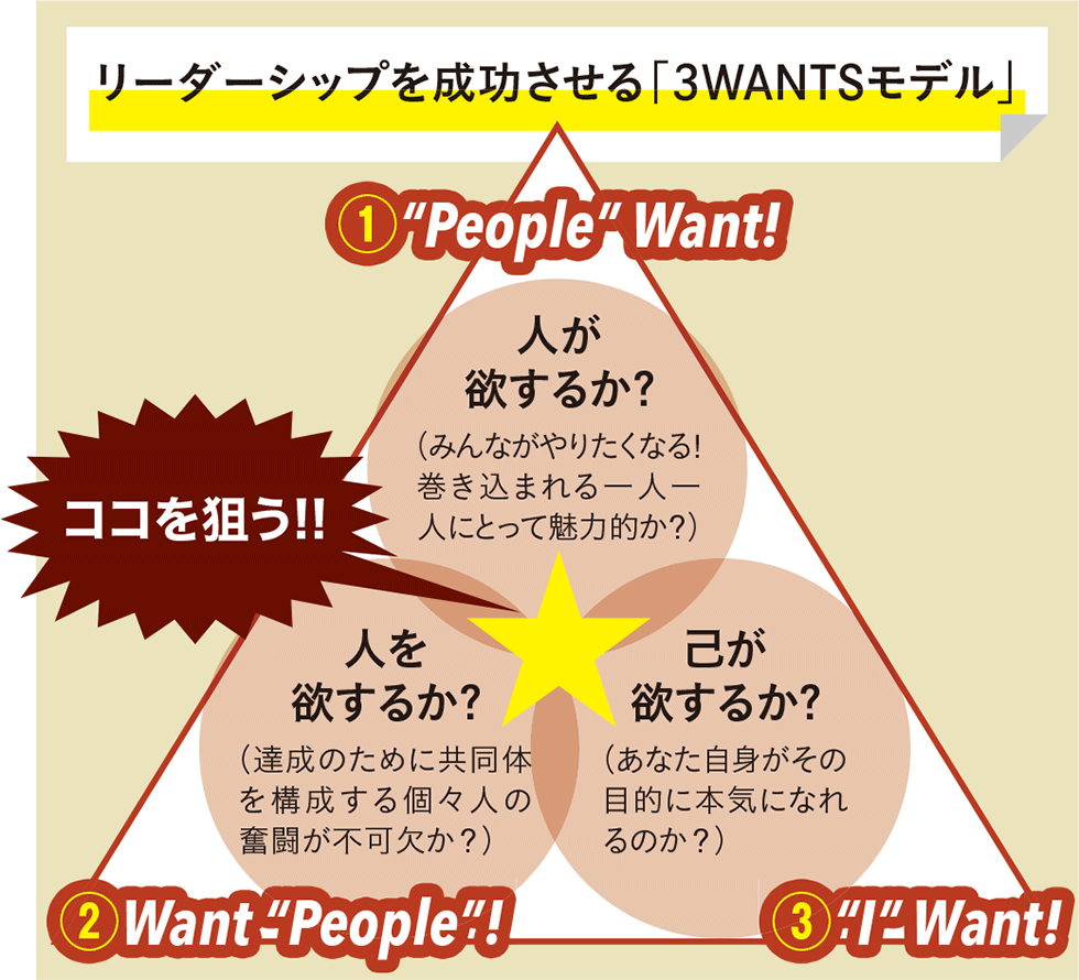f:id:Positiontalk:20210206115531p:plain