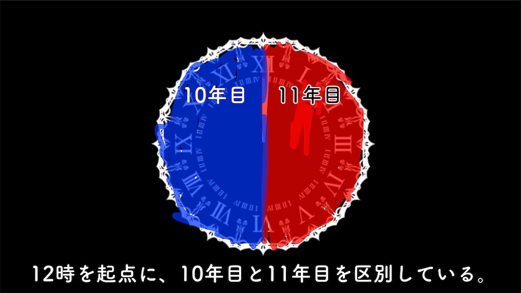 f:id:PositivePaDM3:20220131035114j:image f:id:PositivePaDM3:20220131035114j:image