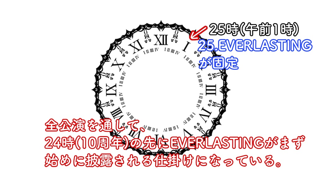 f:id:PositivePaDM3:20220131061004j:plain