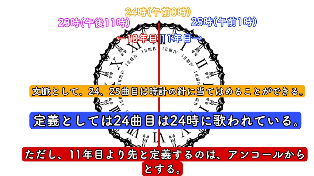 f:id:PositivePaDM3:20220131063910j:plain