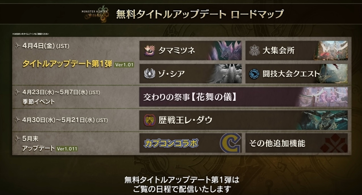 モンハンワイルズ