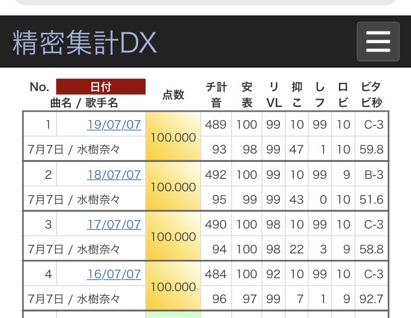 f:id:Praynm7:20200725154728j:plain f:id:Praynm7:20200725154728j:plain