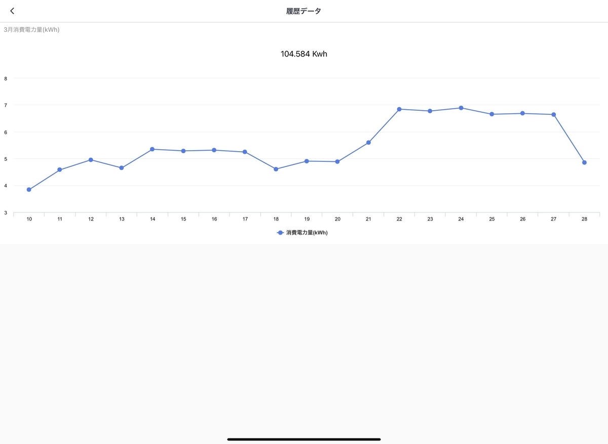 ゲーミングパソコン(G-Tune)を使ってNicehashでBitcoinを採掘し電気代計算しながらお小遣い稼ぎをしてたらbitcoin暴落してオワタ  - 物欲懺悔室