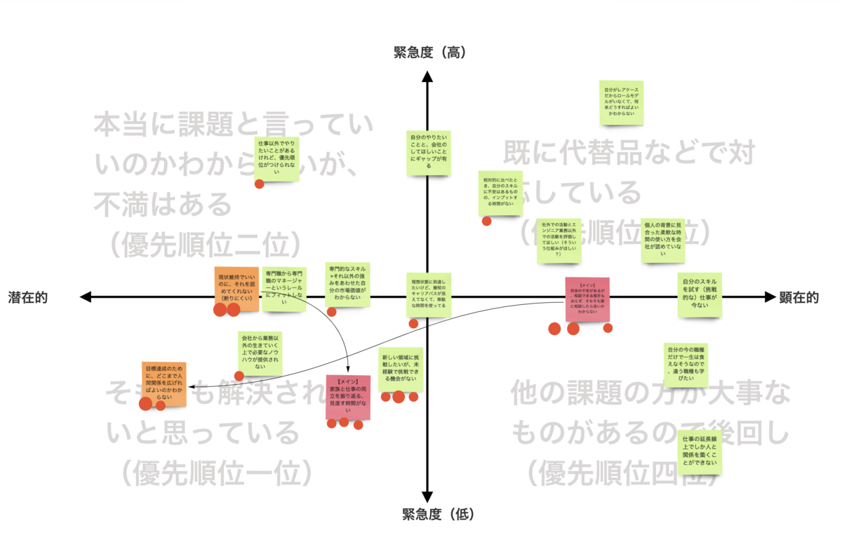 課題決定の際のMiroボード