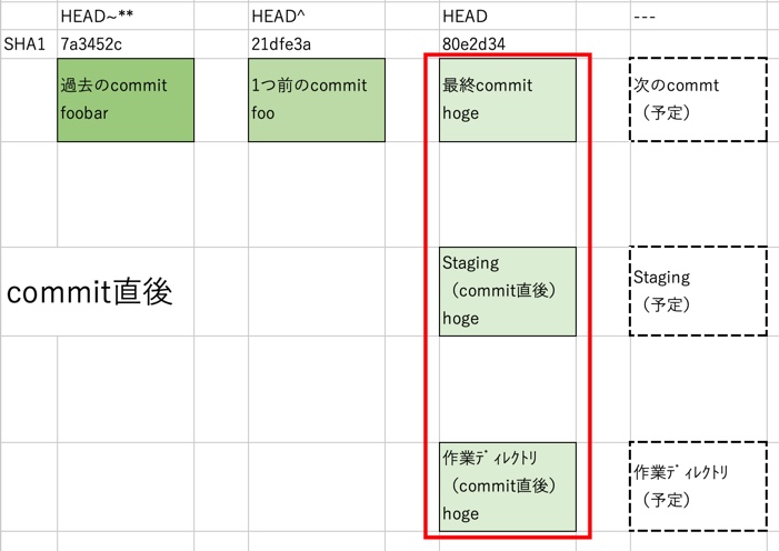 f:id:ProgrammingForEver:20210830144115j:plain