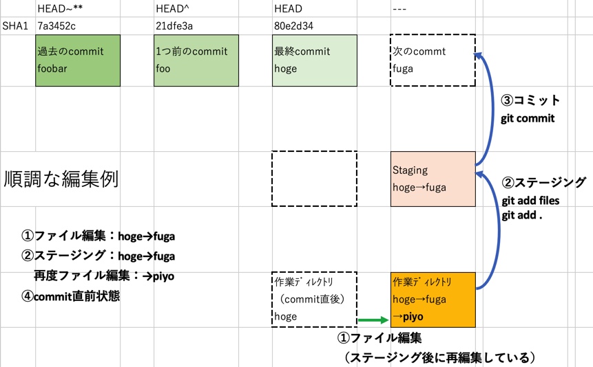 f:id:ProgrammingForEver:20210830144640j:plain