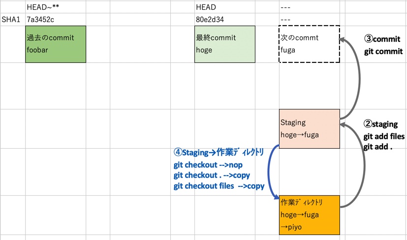 f:id:ProgrammingForEver:20210901064755j:plain