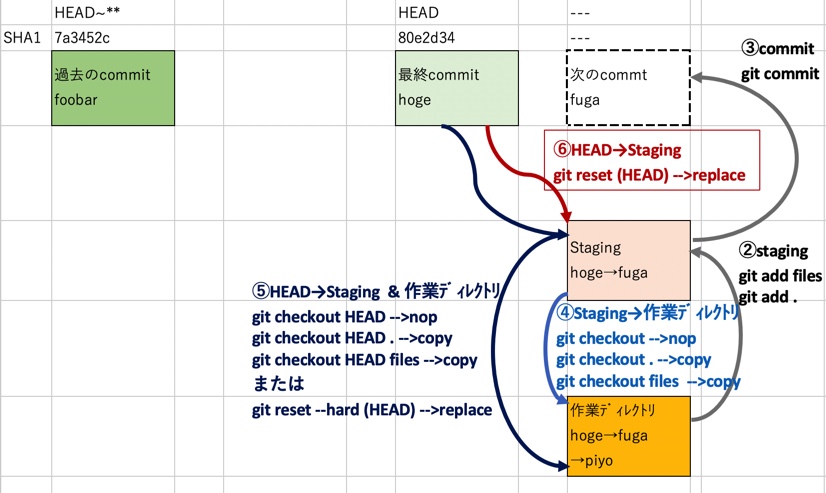 f:id:ProgrammingForEver:20210901064822j:plain