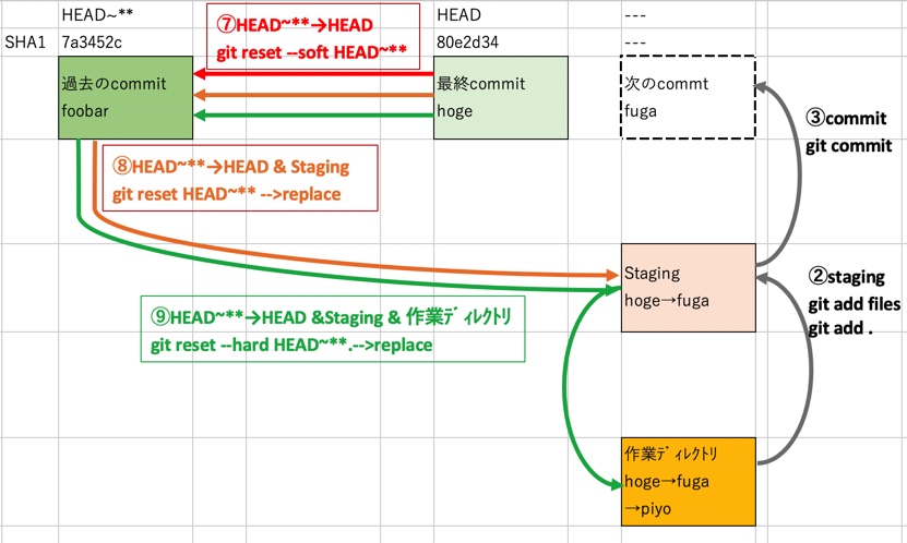 f:id:ProgrammingForEver:20210901065005j:plain