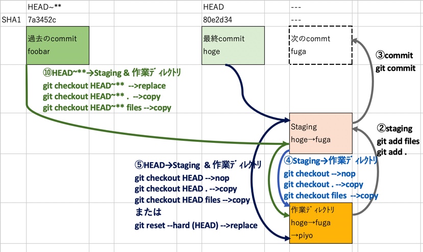 f:id:ProgrammingForEver:20210901065032j:plain