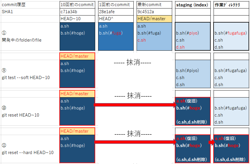 f:id:ProgrammingForEver:20210902080616p:plain