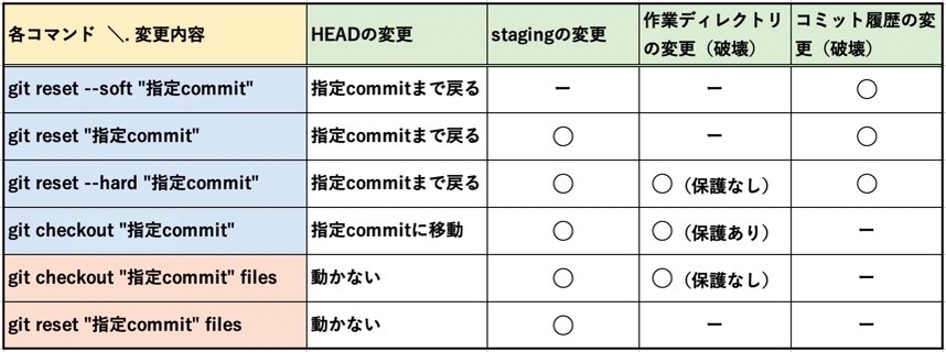 f:id:ProgrammingForEver:20210905090833j:plain