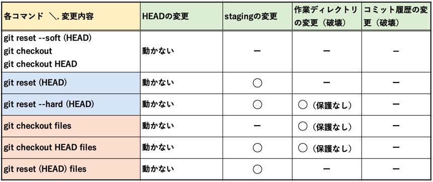 f:id:ProgrammingForEver:20210905105850j:plain